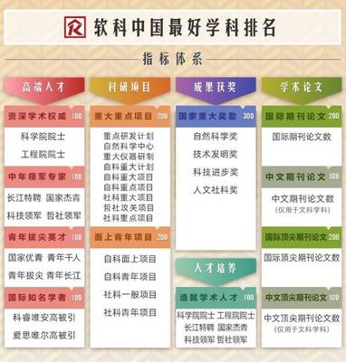 軟科2019“中國(guó)最好學(xué)科排名”發(fā)布 460校4986個(gè)學(xué)科點(diǎn)紛爭(zhēng)上榜單