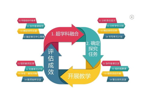 疫情與教學(xué) 專(zhuān)項(xiàng)課題成果公報(bào) 超學(xué)科探究培養(yǎng)學(xué)生社會(huì)責(zé)任感的實(shí)踐研究