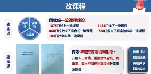 職業(yè)教育發(fā)展的風(fēng)向標(biāo) 教育部首批50個(gè)現(xiàn)代產(chǎn)業(yè)學(xué)院重磅解讀與建設(shè)路徑研究